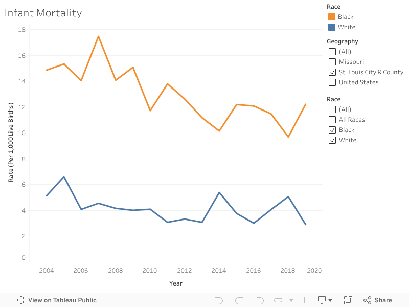 Infant Mortality 
